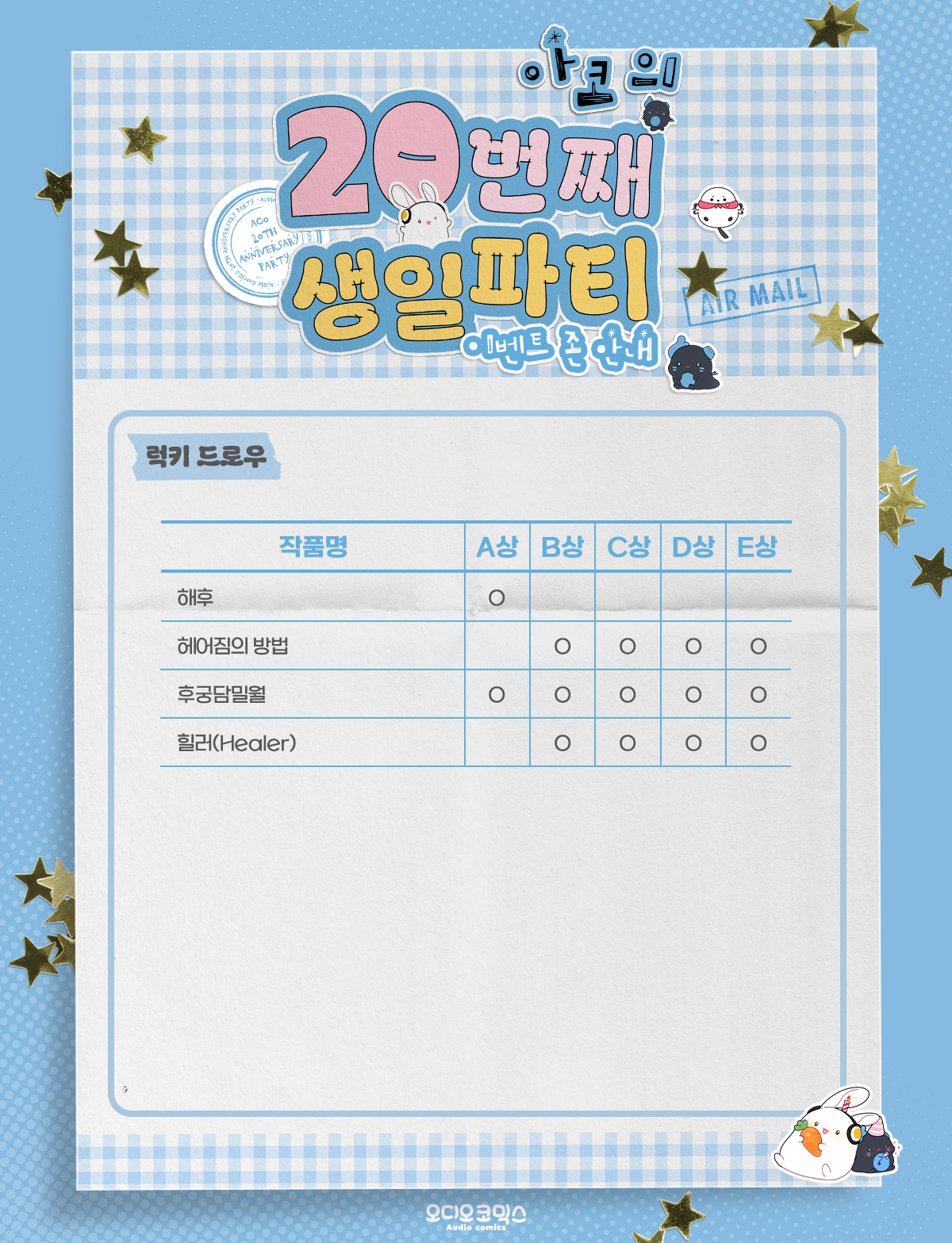 아코의 20번째 생일파티