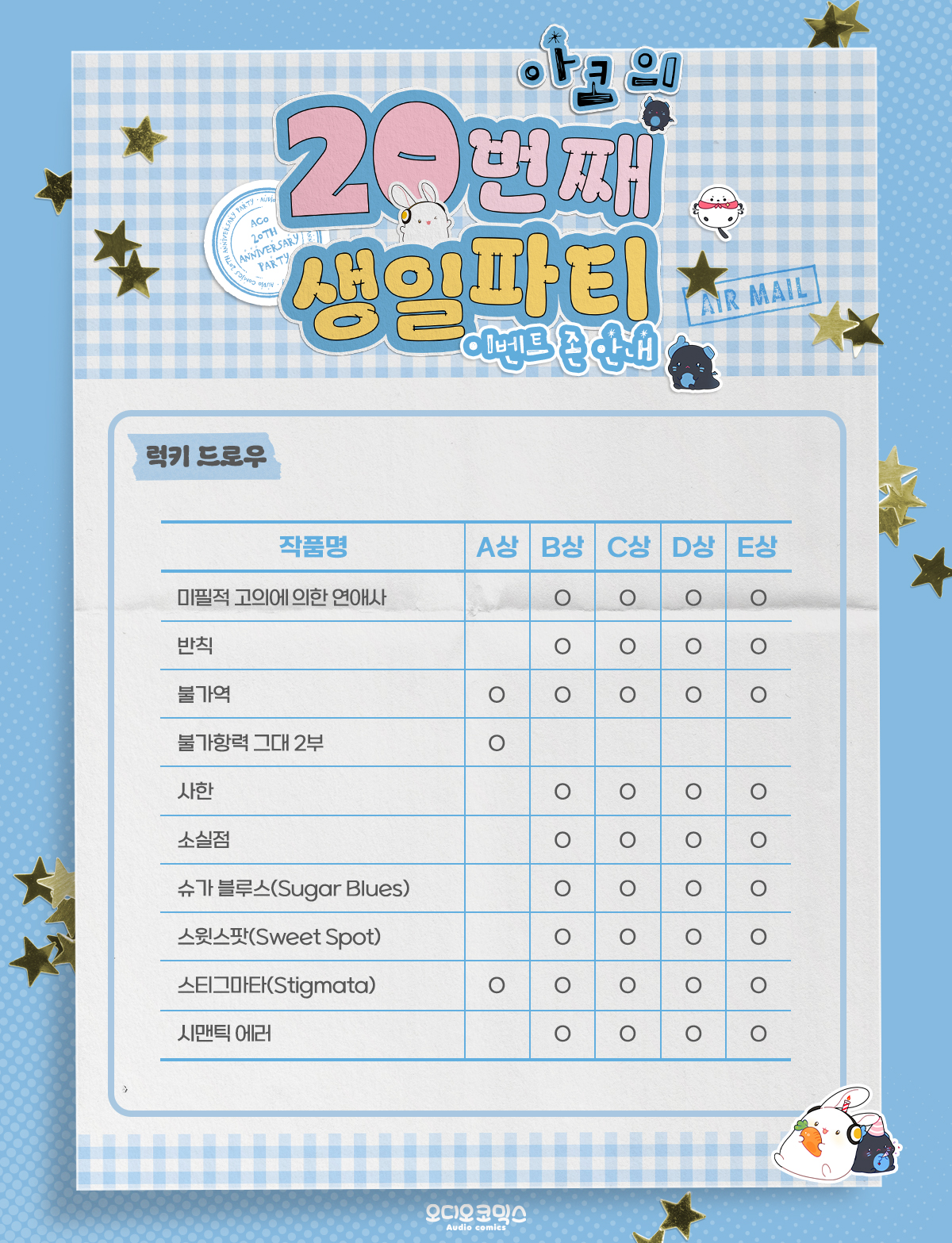 아코의 20번째 생일파티